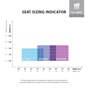 Sizing Indicator